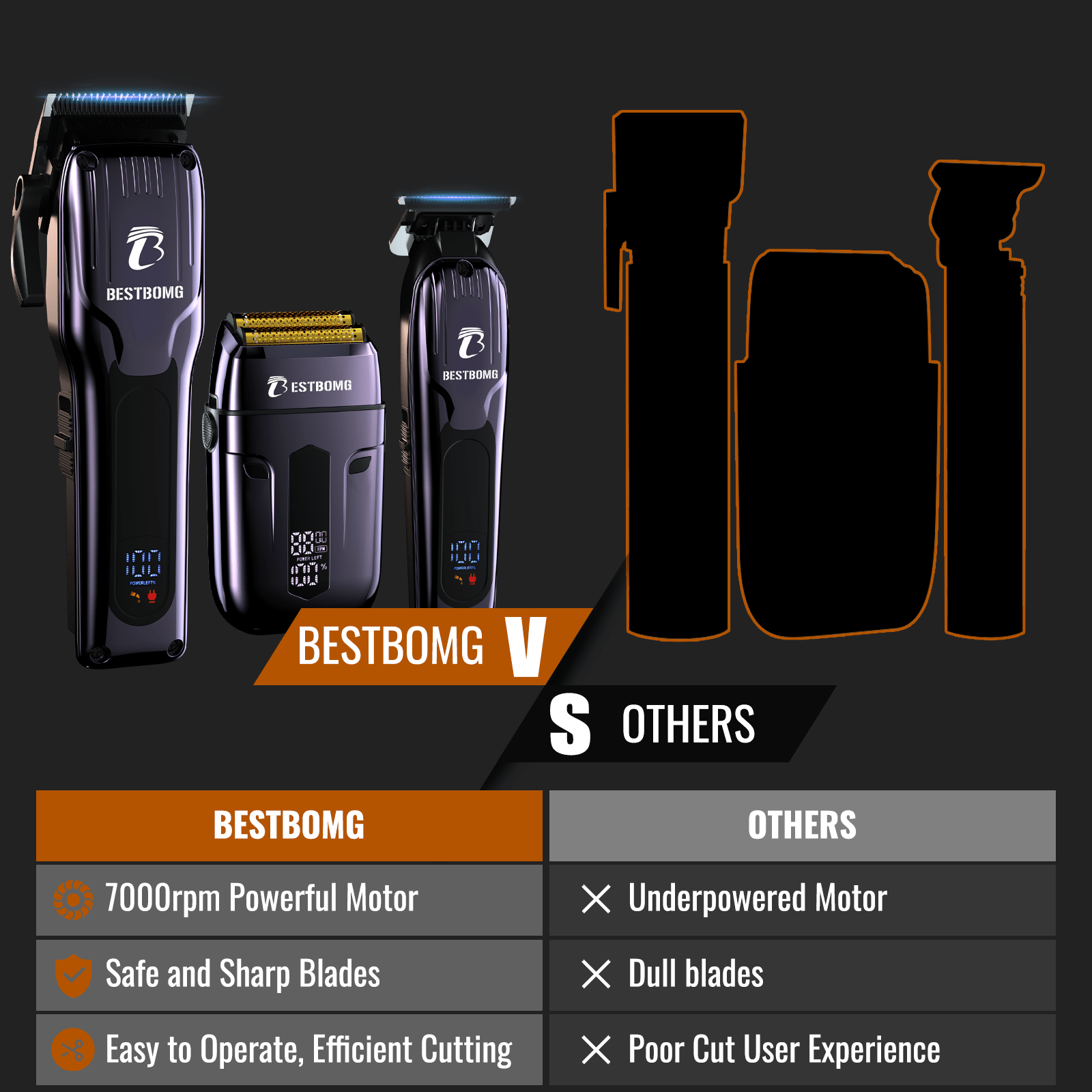 Blue Professional Hair Clippers & Beard Grooming Kit-BS-808C